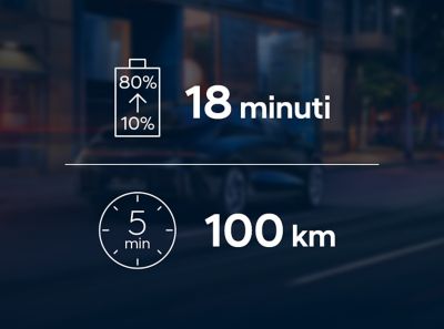 I tempi di ricarica rapida con tecnologia a 800V della berlina coupé 100% elettrica IONIQ 6