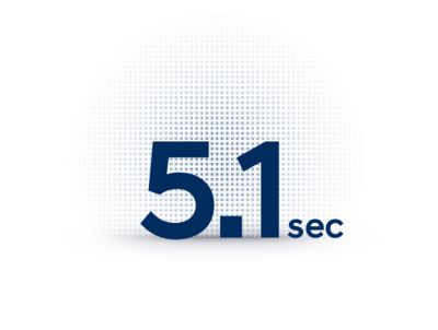 Icona dei 5,1 secondi necessari a IONIQ 6 per accelerare da 0 a 100 km/h