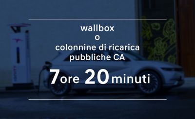 La batteria a lunga autonomia della Hyundai IONIQ 5 si carica in 6 ore e 9 minuti in una stazione di ricarica CA