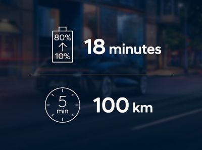 The quick 800V technology charging times of the IONIQ 6 all-electric sedan.