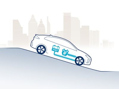 Deceleration illustration of the Hyundai IONIQ Plug-in Hybrid.