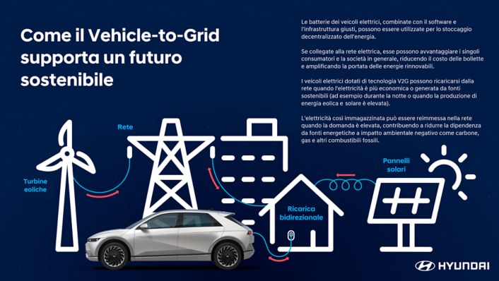 Gridserve: la sua prima innovativa stazione di ricarica per le EV aprirà in  estate 