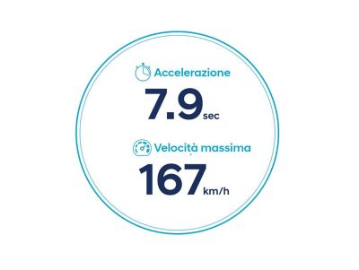 Icone dell’accelerazione e della velocità massima di Nuova Hyundai Kona Electric con batteria da 64 kWh.