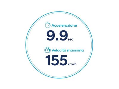 Icone dell’accelerazione e della velocità massima di Nuova Hyundai Kona Electric con batteria da 39,2 kWh.
