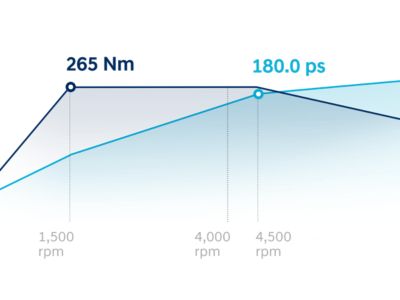 schéma 1,6litrového T-GDi s výkonem 180 k a točivým momentem 265 Nm u zcela nového modelu Hyundai TUCSON N Line