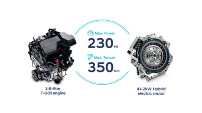 Combination of the Hyundai Hybrid system.