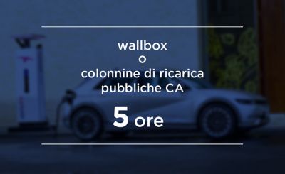 Hyundai IONIQ 5 con batteria standard si carica in 4 ore e 59 minuti con Wallbox o stazione di ricarica CA