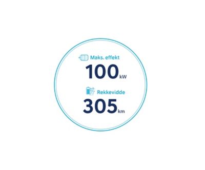 Ikoner for 305 km rekkevidde og maksimal effekt på 100 kW for nye Hyundai KONA Electric med batteri på 39,2 kWt. Grafikk.