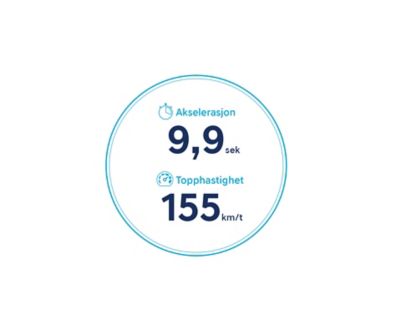 Ikoner for akselerasjon og topphastighet for nye Hyundai KONA Electric med batteri på 39,2 kWt. Grafikk.