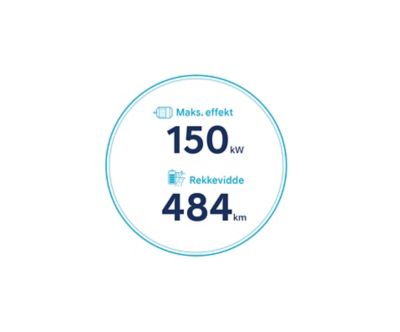 Ikoner for 484 km rekkevidde og maksimal effekt på 150 kW for nye Hyundai KONA Electric med batteri på 64 kWt. Grafikk.