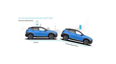 Il SUV compatto Nuova Hyundai KONA Hybrid che prevede una pendenza in salita per una maggiore efficienza. 