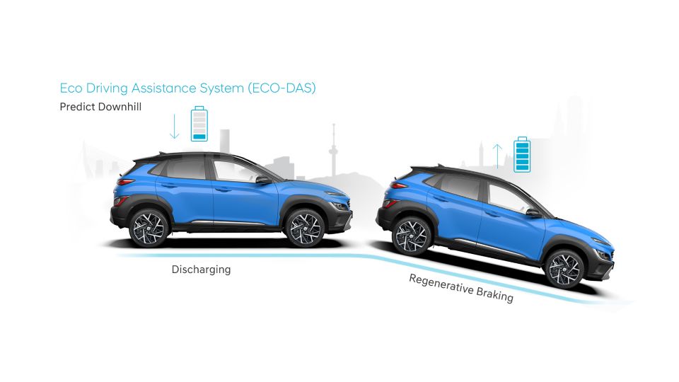 Pare-soleil Hyundai Kona (OS) portes latérales arrière