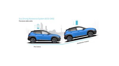 Il SUV compatto Nuova Hyundai KONA Hybrid che prevede una pendenza in salita per una maggiore efficienza. 