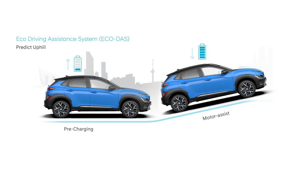 Pare-soleil Hyundai Kona (OS) portes latérales arrière