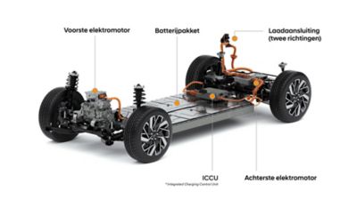 The traction motors, the battery system, the ICCU and the charging plug inside Hyundai's EVs.