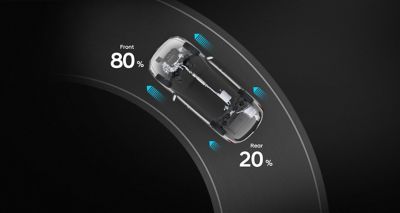 Graphic showing the torque distribution in Comfort mode.