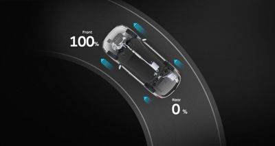 Momentfordeling i ECO-modus i nye Hyundai SANTA FE Plug-in Hybrid 7-seter SUV. Illustrasjon.