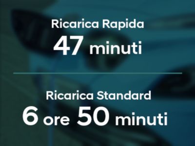 Hyundai durata ricarica Stazioni pubbliche kWh 2