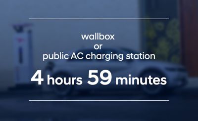 	The Hyundai IONIQ 5 standard-range battery loads in 4 hours and 59 minutes at an AC charging station.