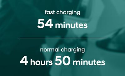 Charging of a Hyundai KONA Electric with a 39.2 kWh battery in 54 minutes with fast charging
