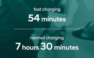 Electric Vehicle Charging Times Hyundai Motor Europe