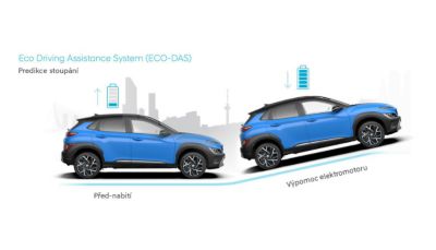 Nové kompaktní SUV Kona Hybrid předpovídá sklon k vyšší efektivitě.