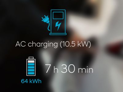 infographie : une recharge CA (10,5 kW) prend 7 heures et 30 minutes.