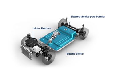 Sistema eléctrico de Hyundai.