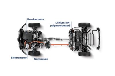 The positioning of the battery, electric motor, petrol engine in the Hyundai Plug-in Hybrids.