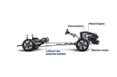 The positioning of the battery, electric motor, petrol engine inside the Hyundai Hybrids.