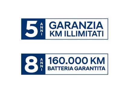 Garanzia Hyundai di 5 anni a chilometraggio illimitato e di 8 anni sulla batteria.