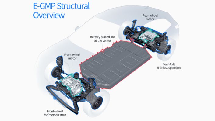 E-GMP platform