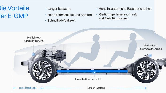 E-GMP: Mit dieser Elektro-Plattform ist Hyundai für die Zukunft gerüstet