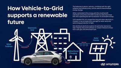 Comment les véhicules électriques contribueront à stabiliser les