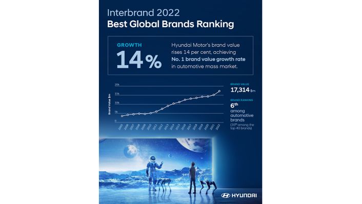 Interbrand: Luxury Still Strong on Annual Brand Value Ranking