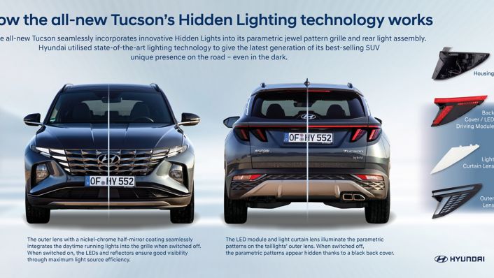 Hyundai Motor reveals more insights about the all-new Tucson's signature Hidden  Lighting technology