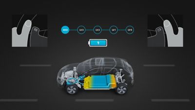 Grafika ilustrujúca režim i-Pedal na novej Hyundai Kona Electric.