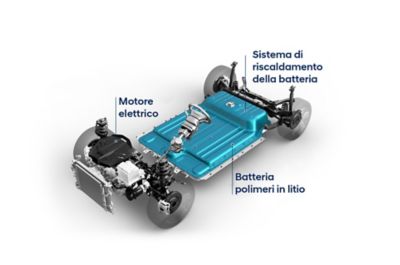 Il sistema elettrico Hyundai in sintesi.