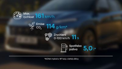 Statistiky nového sportovního a efektivního kompaktního SUV Kona Hybrid.