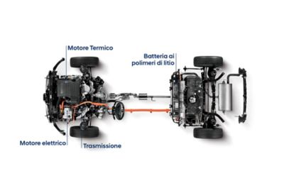 Hyundai motore plug-in hybrid