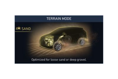 Znázornění terénního režimu Sand nového sedmimístného SUV Hyundai Santa Fe Hybrid.