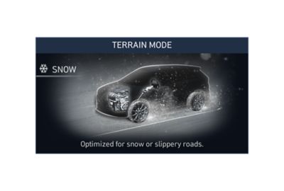 Znázornění terénního režimu Snow nového sedmimístného SUV Hyundai Santa Fe Hybrid.