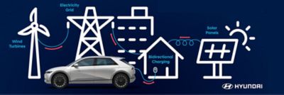 Des voitures pour stocker l'électricité ?