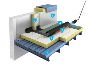 Isolation Des Toitures Terrasses | Knauf Insulation