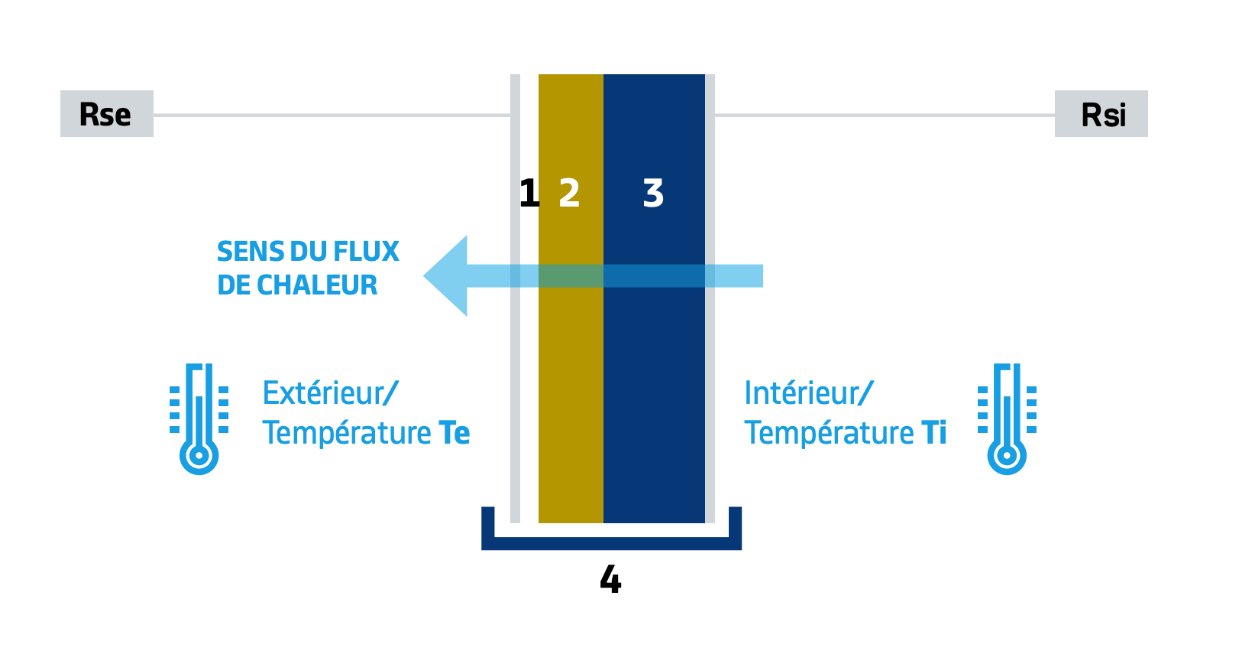 Performance thermique I Knauf Insulation — free download