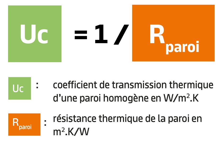 Performance thermique I Knauf Insulation — free download