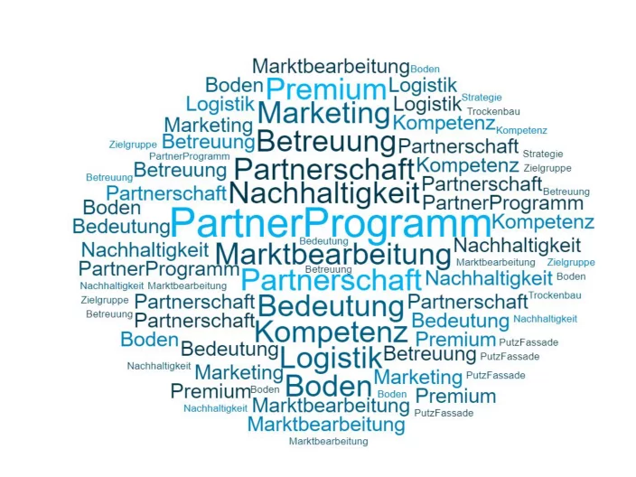Partner Programm Wordcloud