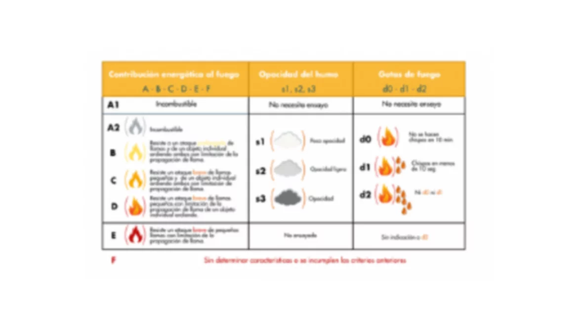 Seguridad contra incendios | Knauf Insulation