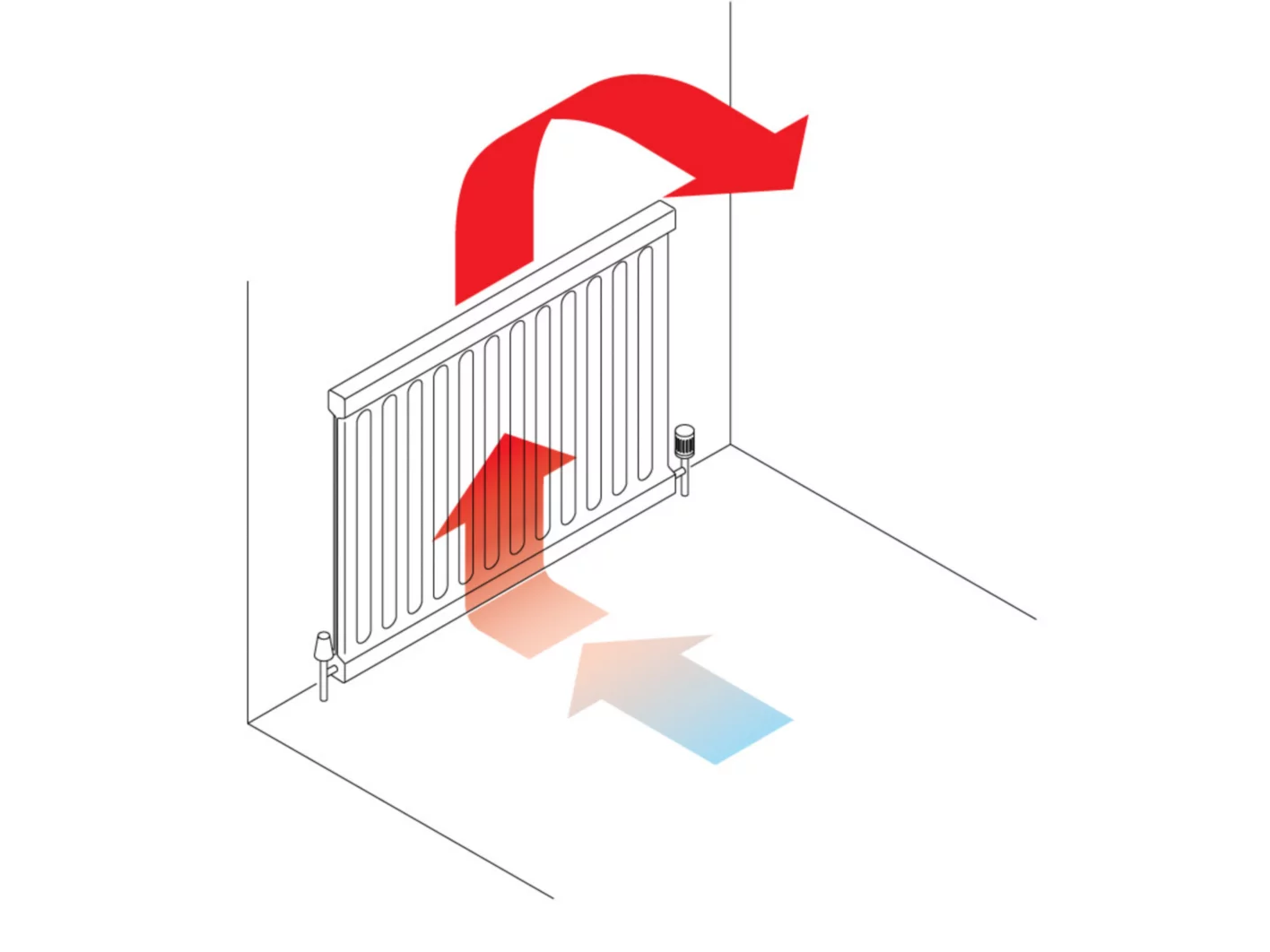 The Science of Insulation Explained Knauf Insulation Australia