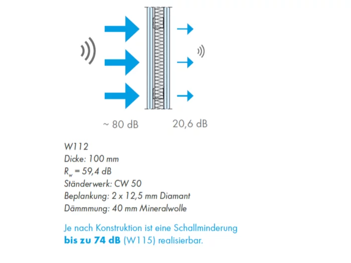 W112Grafik_Schallschutz